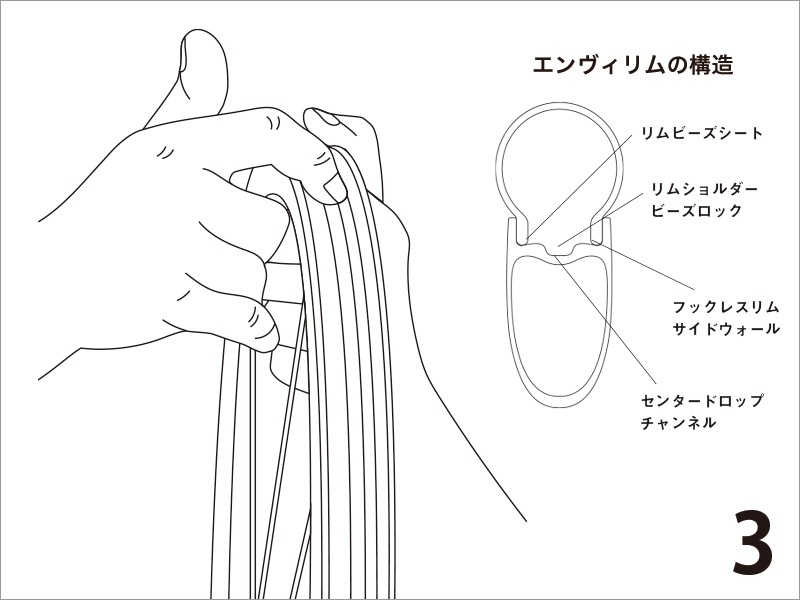 How To Setup Tubeless Tire チューブレスタイヤ セットアップ Diatec