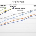 ハンドポンプの選び方 〜グラベルバイク編〜